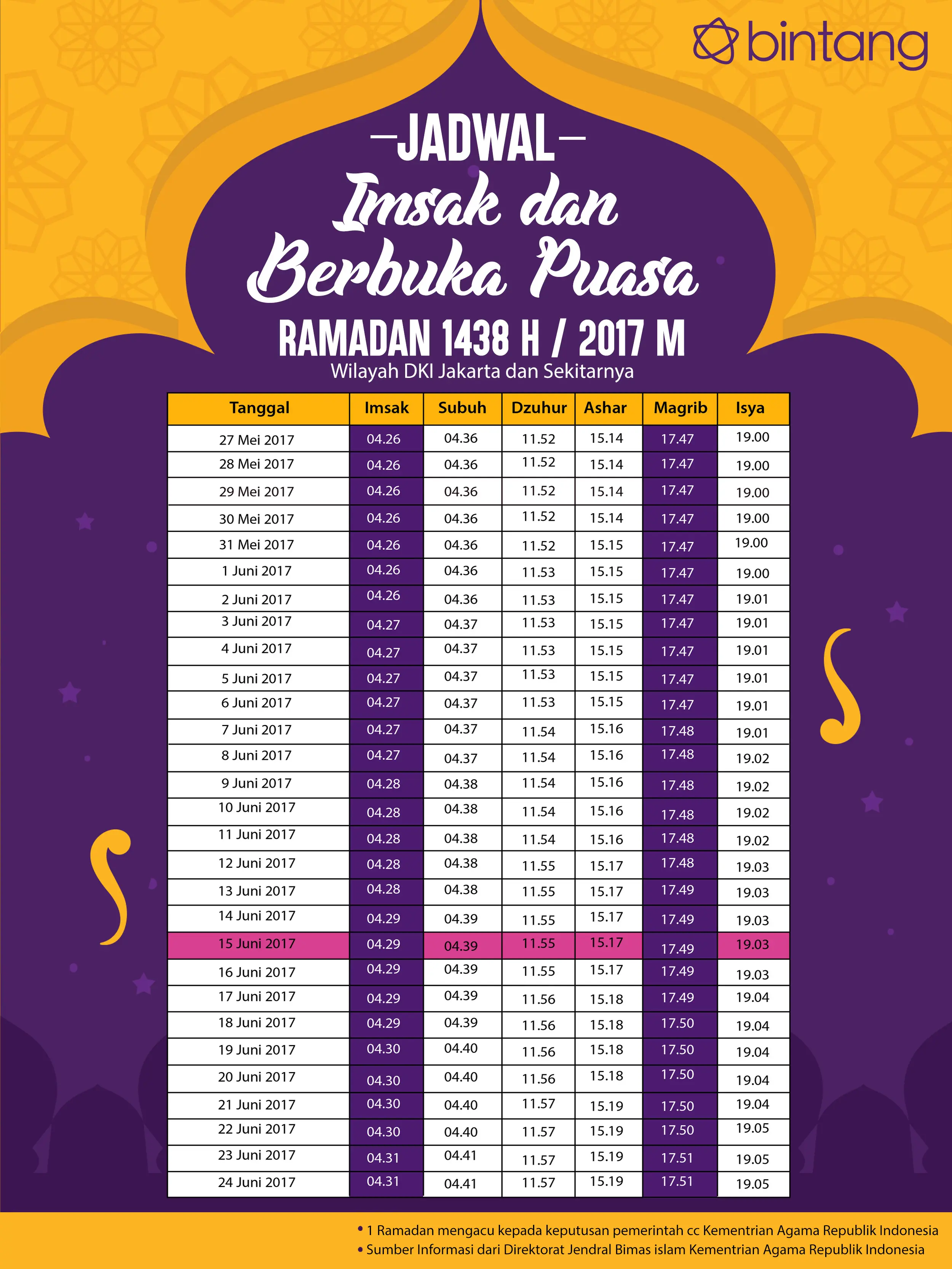 Berikut waktu imsak, puasa hari ke-20, 15 Juni 2017. (Digital Imaging: Muhammad Iqbal Nurfajri/Bintang.com)