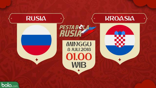 Rusia Vs Kroasia