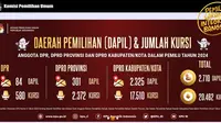 Situs Info Pemilu KPU Cari NIK Terdaftar Parpol (Sumber: infopemilu.kpu.go.id)