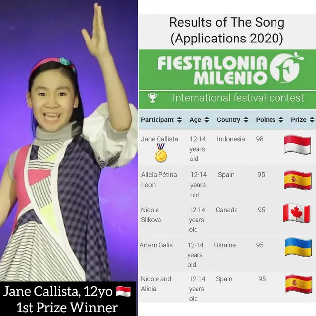 Jane Callista (12th), berhasil memenangkan 2 kompetisi vokal secara online (ist)