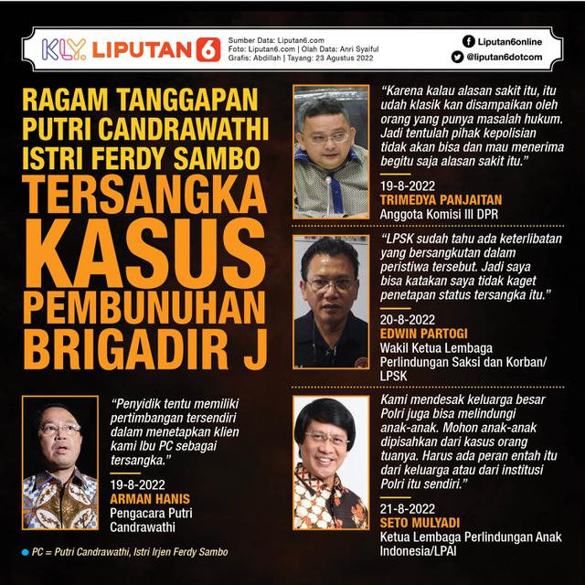 Infografis Ragam Tanggapan Putri Candrawathi Istri Ferdy Sambo Tersangka Kasus Pembunuhan Brigadir J. (Liputan6.com/Abdillah)