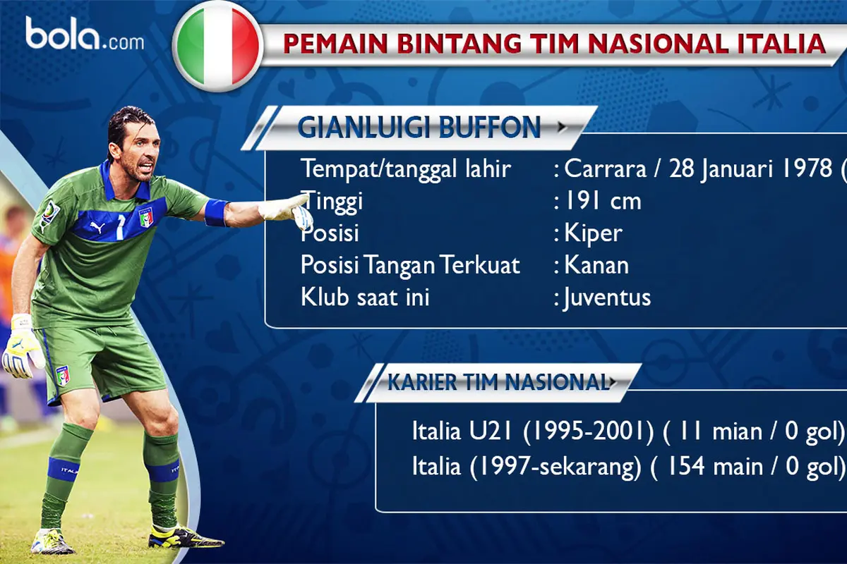 Gianluigi Buffon