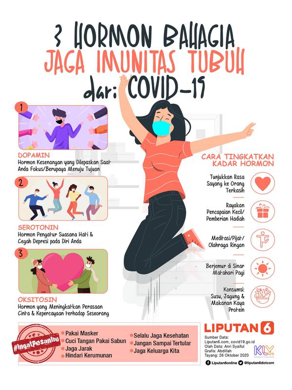 Infografis 3 Hormon Bahagia Jaga Imunitas Tubuh dari Covid-19. (Liputan6.com/Abdillah)
