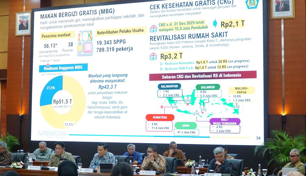 Dan, Pendapatan Negara Bukan Pajak (PNBP) justru melampaui target dengan realisasi Rp534,1 triliun atau 104,0% dari pagu yang ditetapkan. Tampak dalam foto, Menteri Keuangan (Menkeu) Purbaya Yudhi Sadewa (kedua kiri) saat memberi keterangan dalam Konferensi Pers APBN Kita, di Kantor Kementerian Keuangan, Jakarta, Kamis (8/1/2026). (merdeka.com/magang/Rendi Saputra)