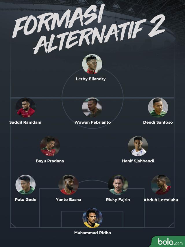Timnas Indonesia - Formasi Alternatif 2