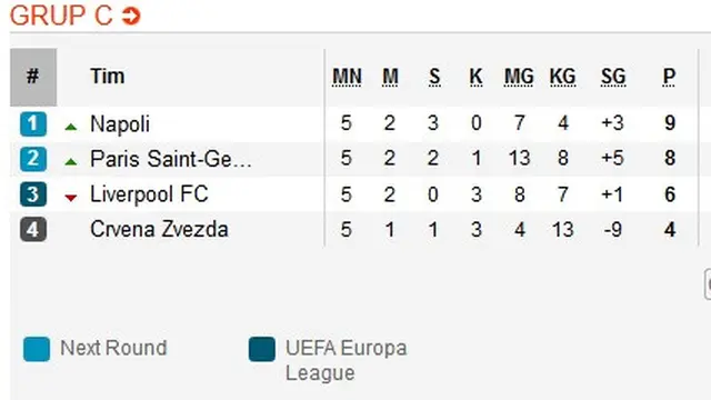 Klasemen Liga Champions Grup C