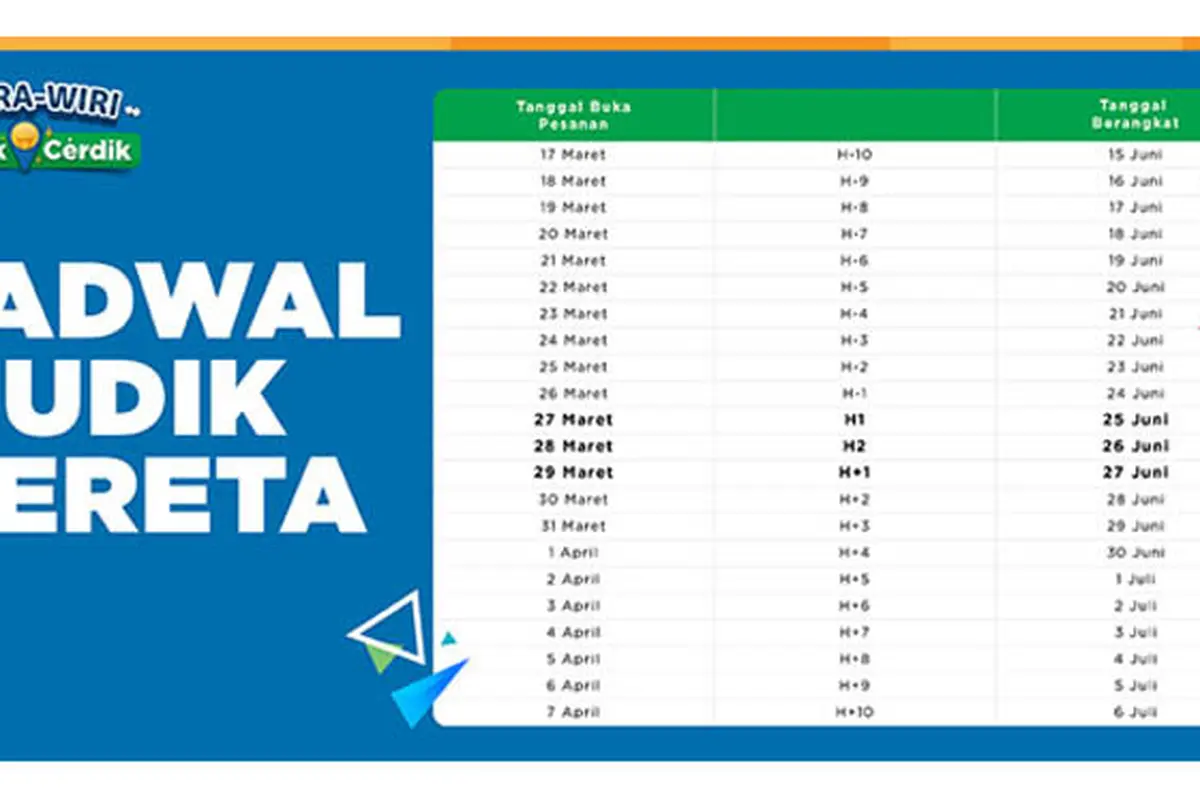 Tiket Mudik Lebaran Sudah Siap Dipesan, Cek Tanggalnya!