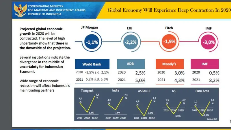 Pemaparan bertajuk Indonesia’s Economic Recovery from COVID-19. Istimewa