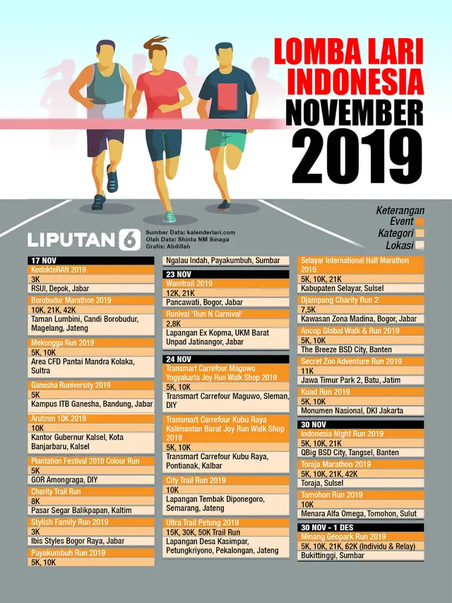 Infografis Kalender Lomba Lari Indonesia November 2019