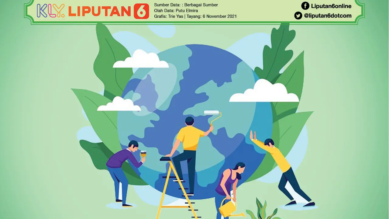 Infografis Menerapkan Gaya Hidup Ramah Lingkungan
