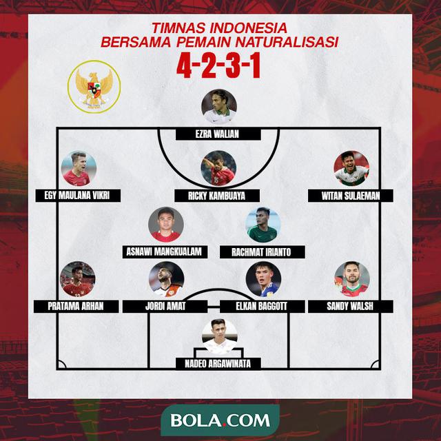 Timnas Indonesia - Formasi Timnas Indonesia Bersama Pemain Naturalisasi - Formasi 4-2-3-1
