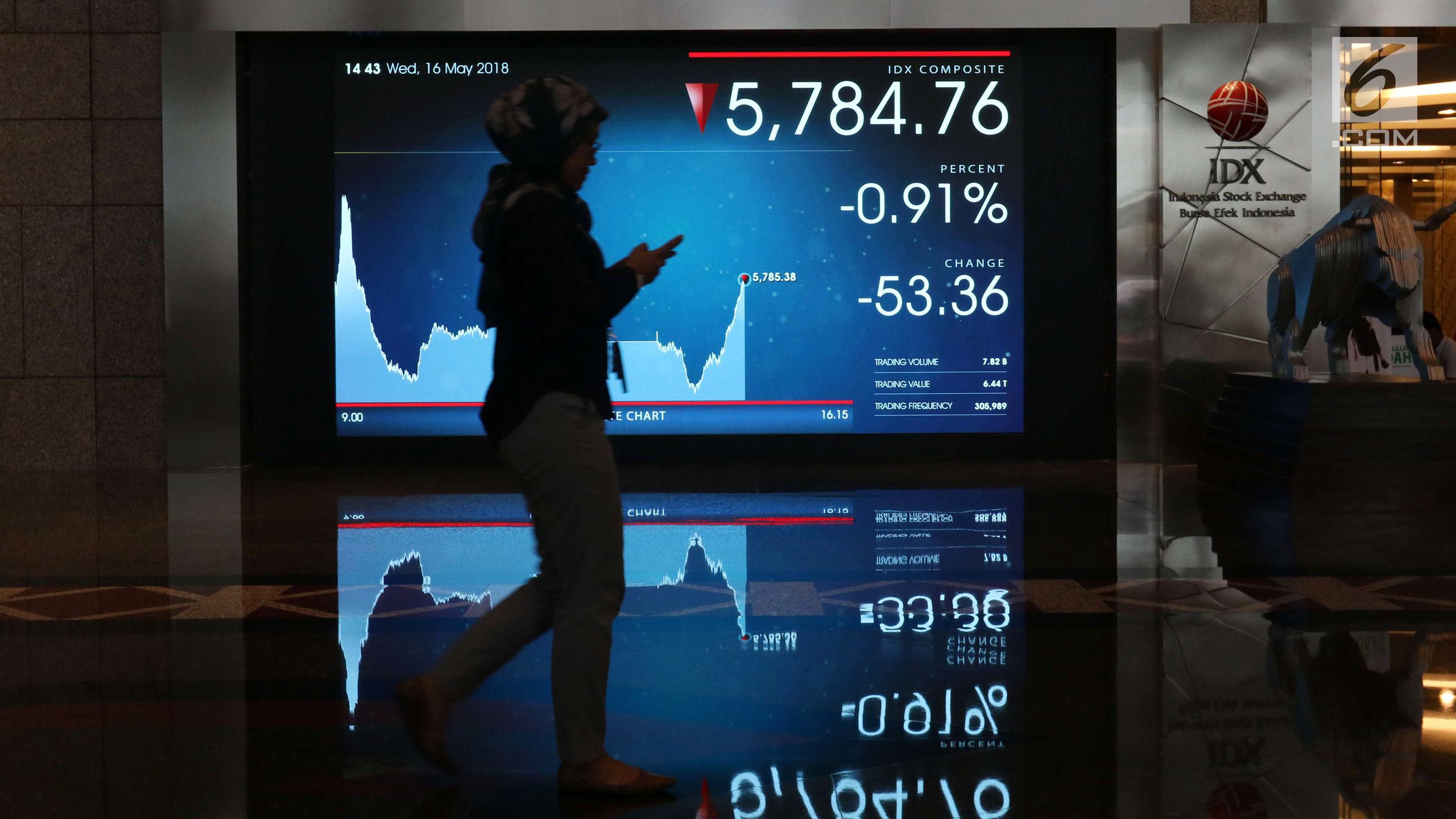 Pemegang Saham RAJA Lepas 500 Juta Saham, Ada Apa?