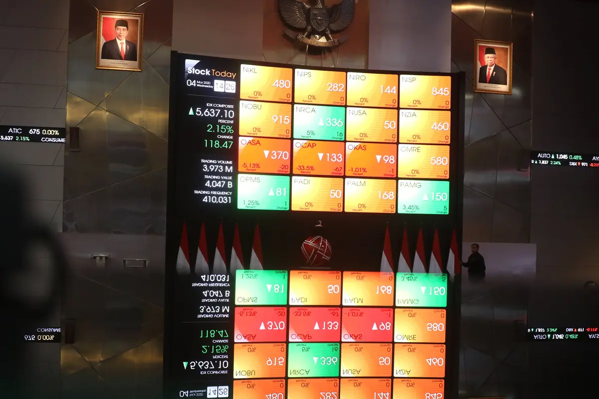 IHSG Melonjak pada Perdagangan Hari Ini 24 Maret 2023