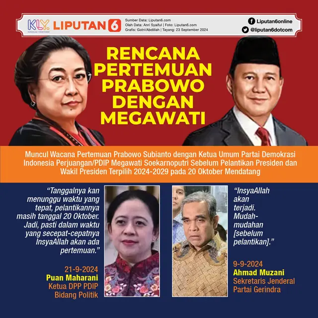 Infografis Rencana Pertemuan Prabowo dengan Megawati. (Liputan6.com/Gotri/Abdillah)