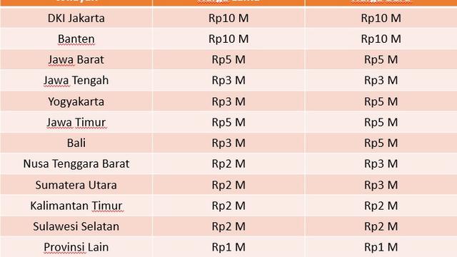 Syarat Warga Asing Beli Properti Di Indonesia Properti