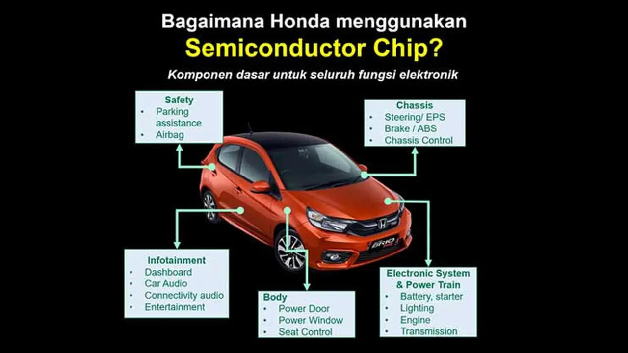 Fungsi microchip pada mobil memiliki peran penting (HPM)