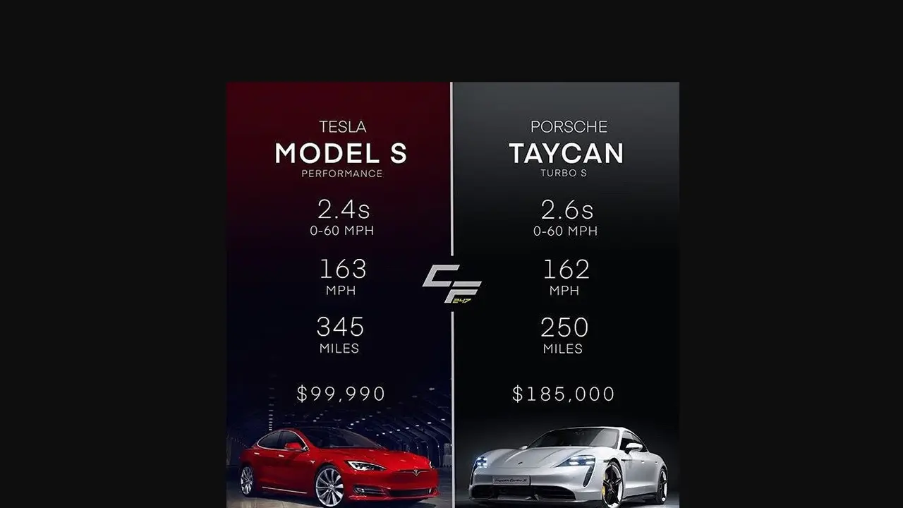 Tesla Model S Performance lawan Porsche Taycan Turbo S