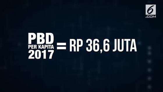 VIDEO: 3 Tahun Jokowinomics