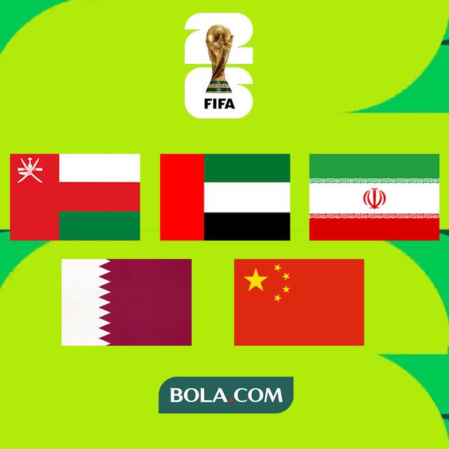 Kualifikasi Piala Dunia 2026 - Iran, Qatar, UEA, Oman, China