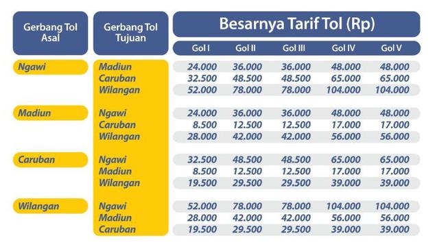 Rincian tarif Tol Ngawi-Wilangan.