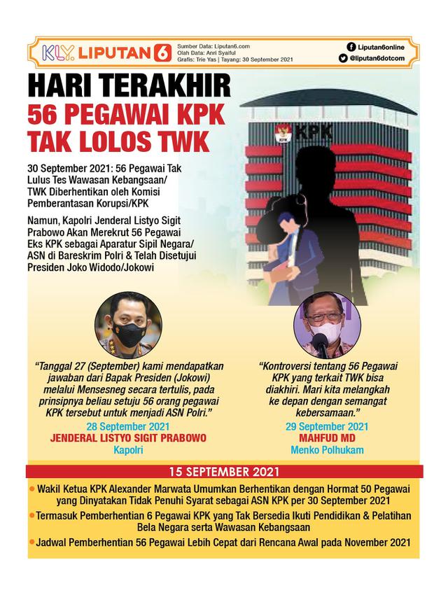 Infografis Hari Terakhir 56 Pegawai KPK Tak Lolos TWK. (Liputan6.com/Trieyasni)