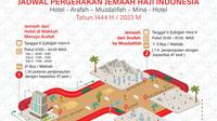Alur pergerakan jemaah saat puncak haji Armina. (Foto: Kemenag)