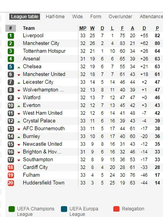 Klasemen Liga Inggris