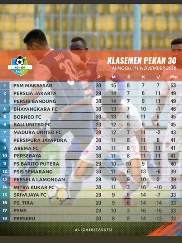 Klasemen Liga 1 2018