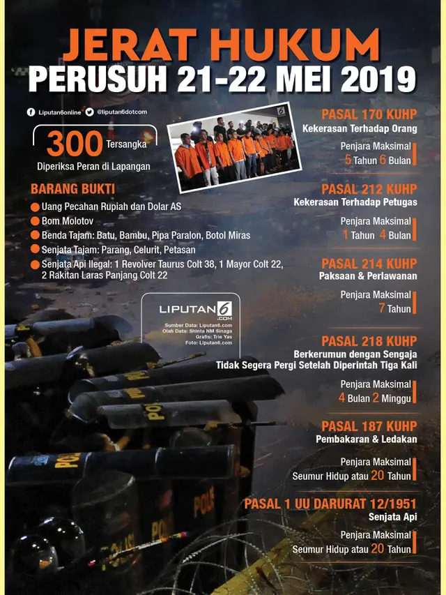Infografis Jerat Hukum Perusuh 21-22 Mei 2019