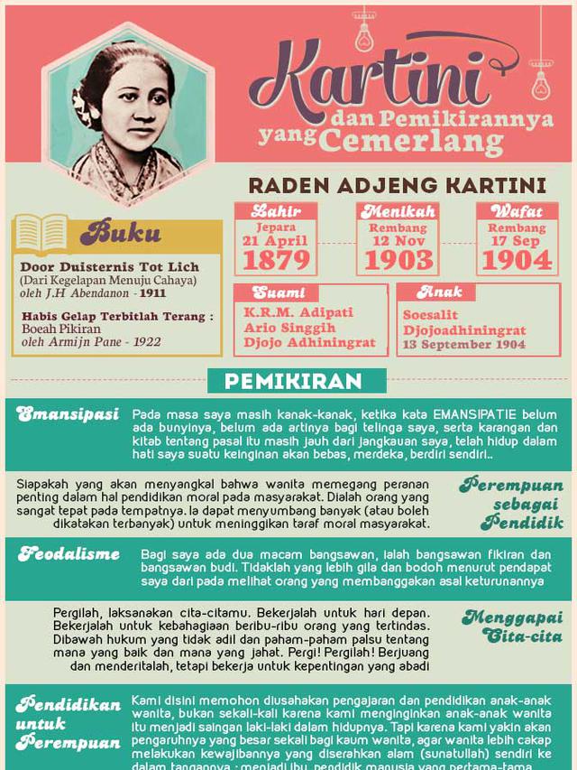 Infografis Kartini