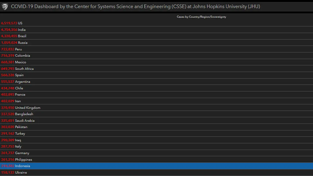 Daftar kasus infeksi Virus Corona di dunia termasuk Indonesia. (gisanddata.maps.arcgis.com)
