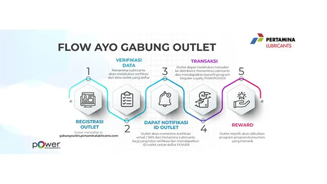 Outlet Pertamina