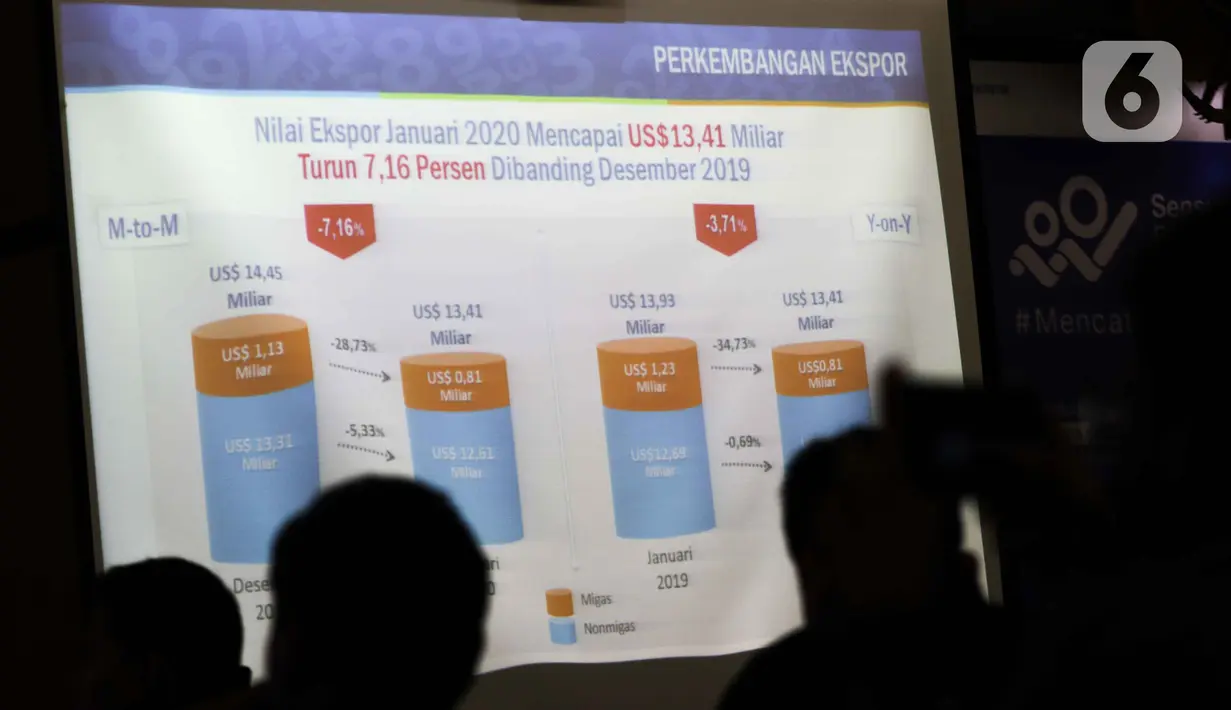 Data terkait nilai ekspor pada Januari 2020 ditampilkan saat Kepala Badan Pusat Statistik (BPS) Suhariyanto menyampaikan paparan di Gedung BPS, Jakarta, Senin (17/2/2020). Nilai impor tercatat sebesar USD 14,28 miliar atau turun 1,60 persen dari Desember 2019. (Liputan6.com/Faizal Fanani)