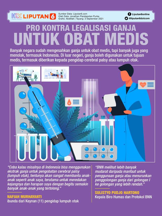 Infografis: Pro Kontra Legalisasi Ganja Untuk Obat Medis (Liputan6.com / Abdillah)