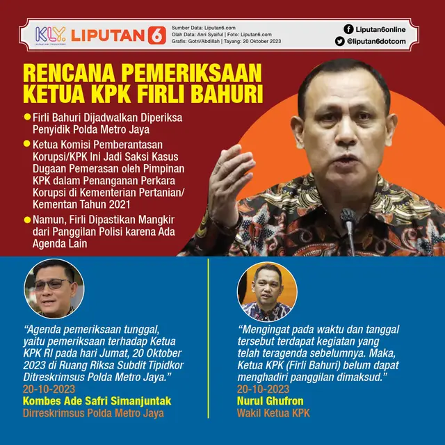 Infografis Rencana Pemeriksaan Ketua KPK Firli Bahuri. (Liputan6.com/Gotri/Abdillah)