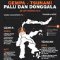 Infografis Gempa Palu dan Donggala (Liputan6.com/Triyasni)