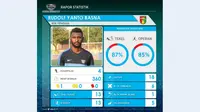 Statistik Rudolof Yanto Basna: Bek Terbaik di Penyisihan Grup PJS