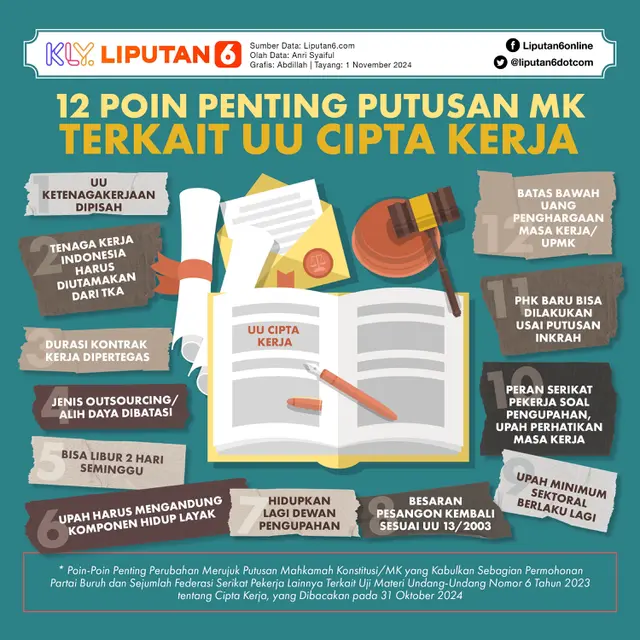 Infografis 12 Poin Penting Putusan MK Terkait UU Cipta Kerja. (Liputan6.com/Abdillah)