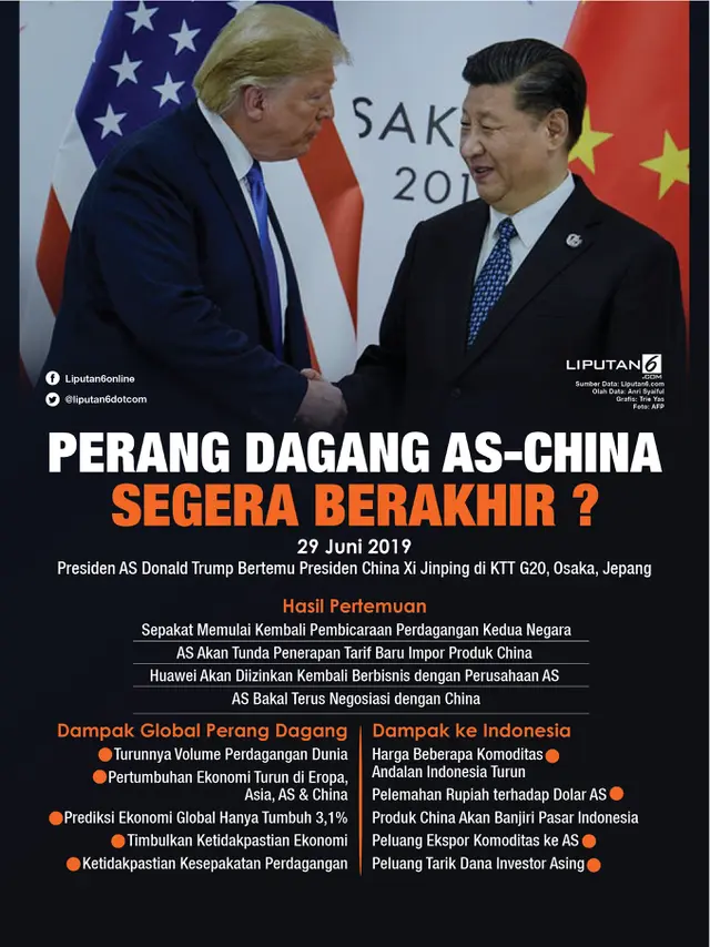 Infografis Perang Dagang AS-China Segera Berakhir. (Liputan6.com/Trieyasni)