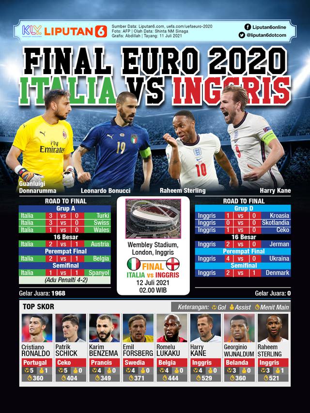 Infografis Final Euro 2020 Italia vs Inggris