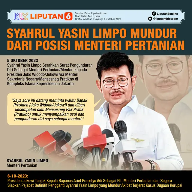 Infografis Syahrul Yasin Limpo Mundur dari Posisi Menteri Pertanian. (Liputan6.com/Abdillah)