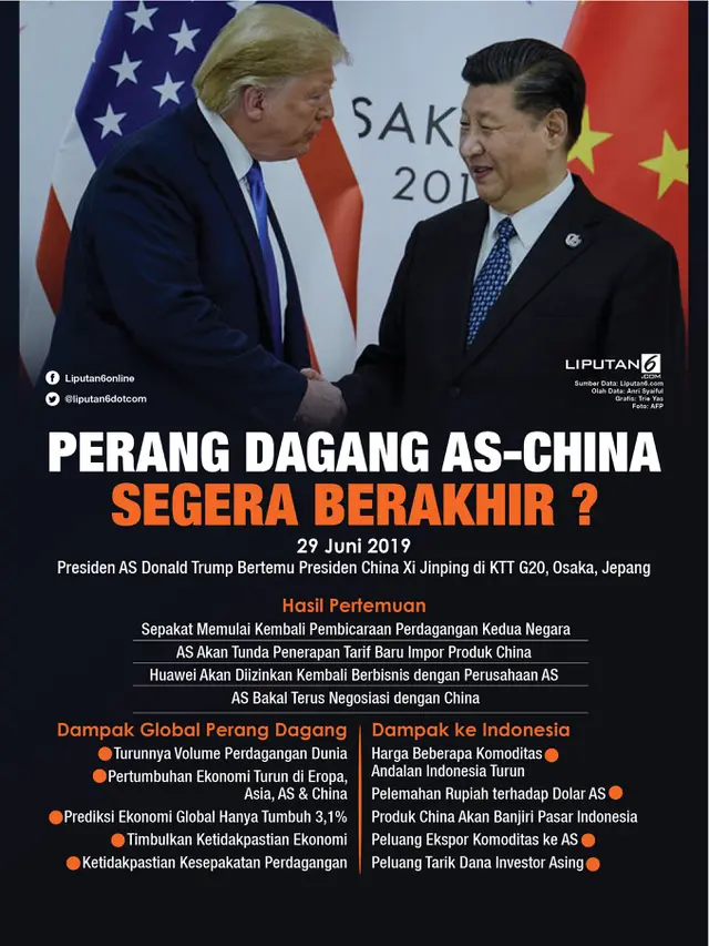 Top 3: China dan Amerika Serikat Resmi \’Perang\’