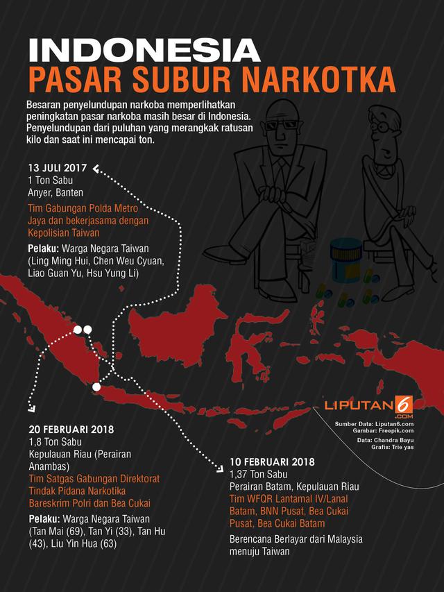 Artis Terjerat Narkoba