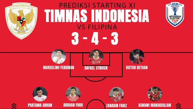 Krisis Lini Tengah Timnas: Jam Terbang Minim, Mampukah Berbenah Kilat?
