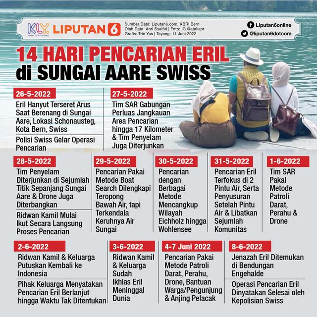 Infografis 14 Hari Pencarian Eril di Sungai Aare Swiss. (Liputan6.com/Trieyasni)