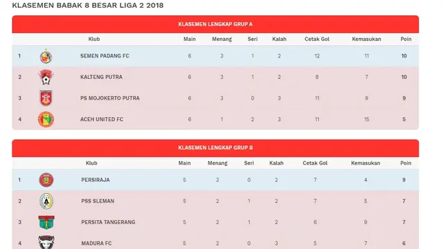 Klasemen Liga 2