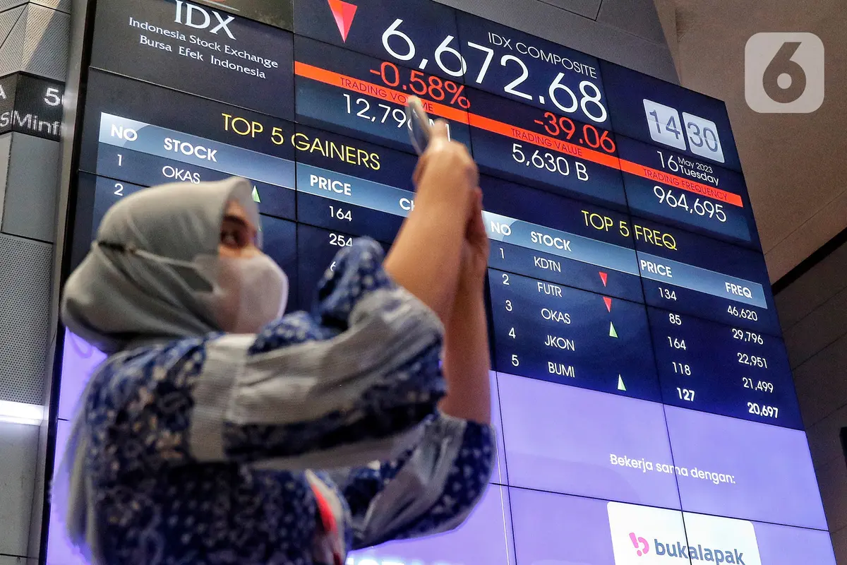 IHSG Ditutup Melemah ke Level 6.679
