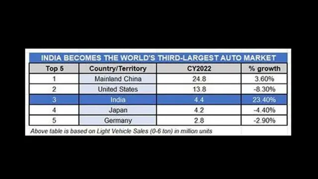 Industri otomotif India (Asia Nikkei)