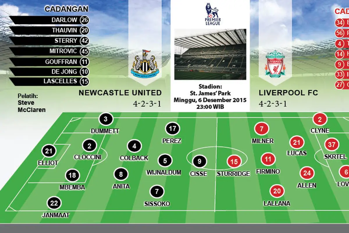 Susunan Pemain Newcastle vs Liverpool