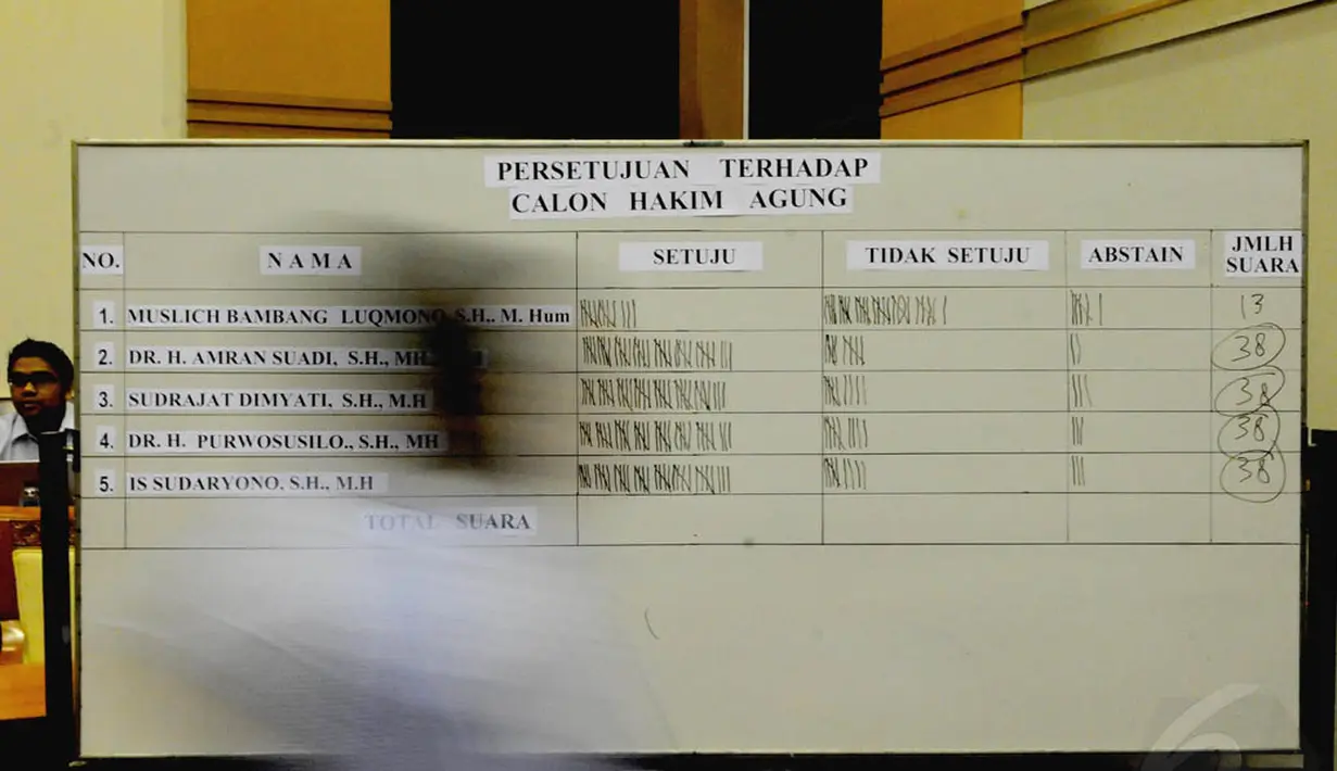 Setelah melalui voting akhirnya komisi hukum DPR hanya menyetujui empat calon hakim agung, yaitu Amran Suadi, Sudrajat Dimyati, Purwosusilo, dan Is Sudaryono, Jakarta, (18/9/14). (Liputan6.com/Andrian M Tunay)